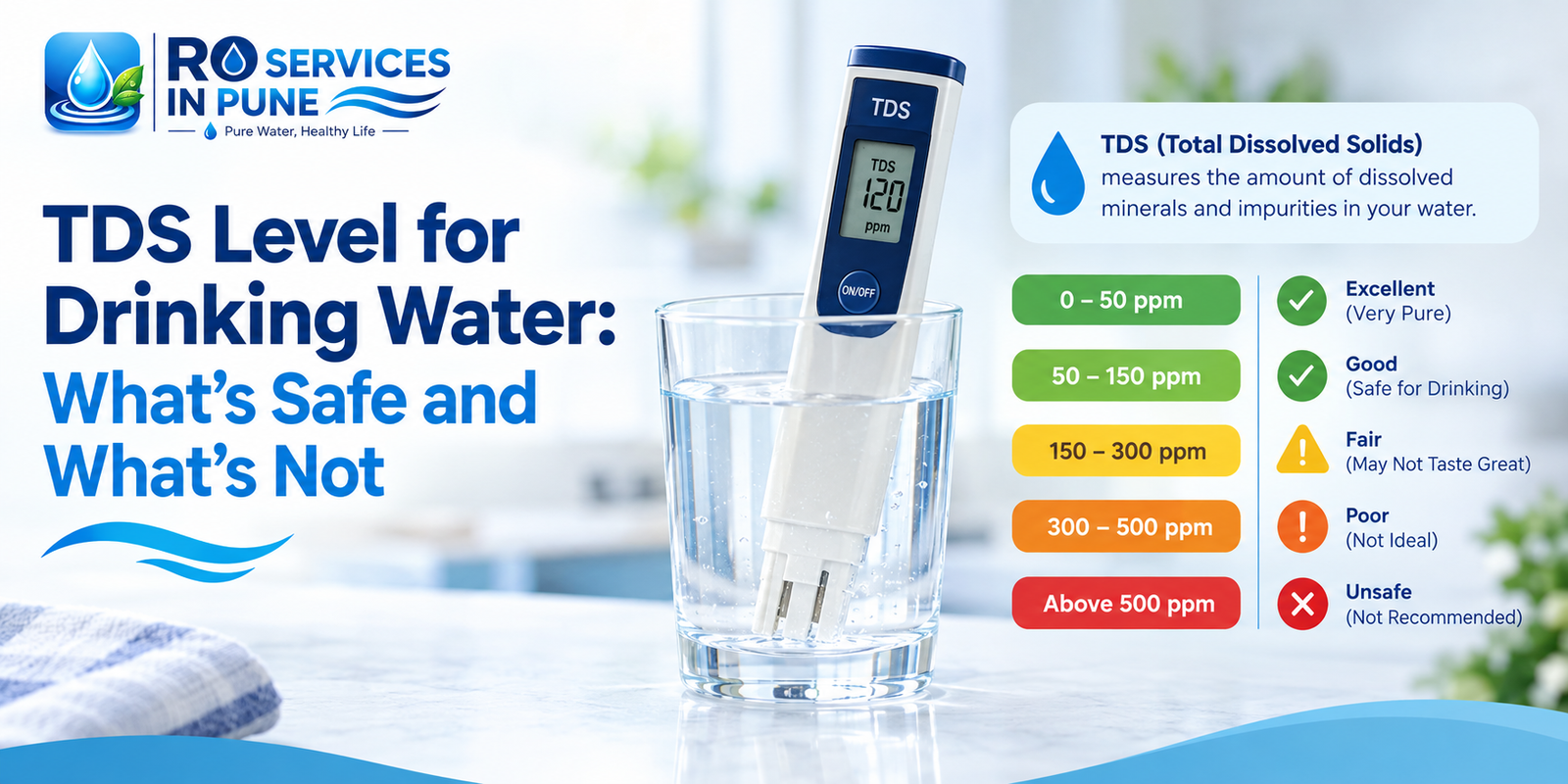 TDS Level for Drinking Water